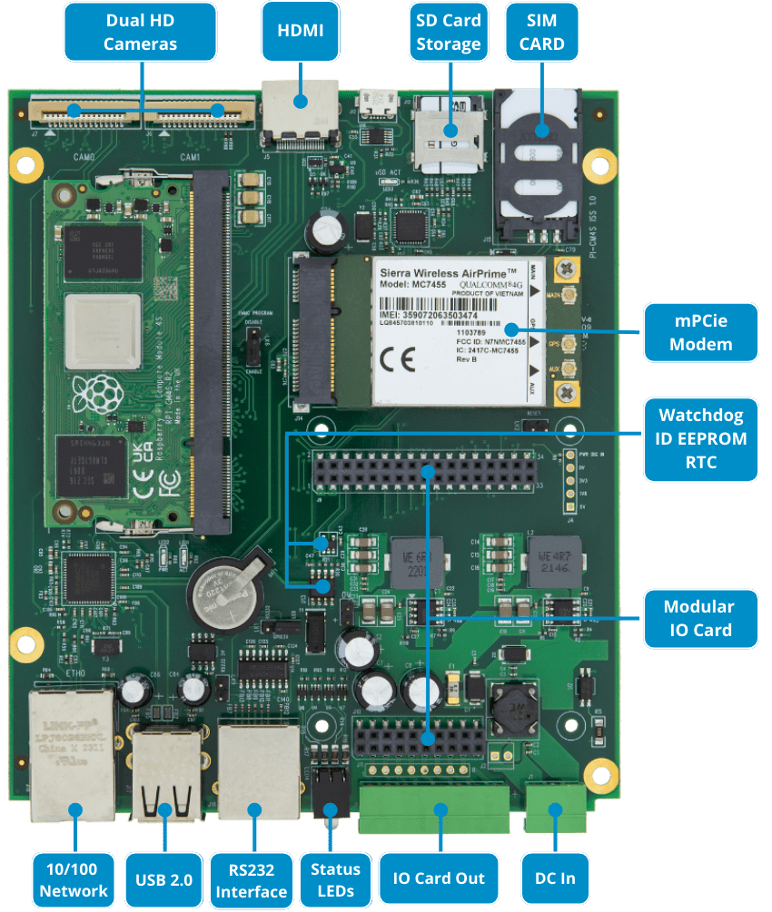 Raspberry Pi Industrial IoT Compute Module 4S Carrier Board