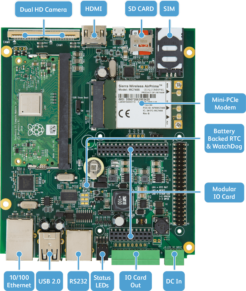 Raspberry Pi Industrial IoT Compute Module Carrier Board