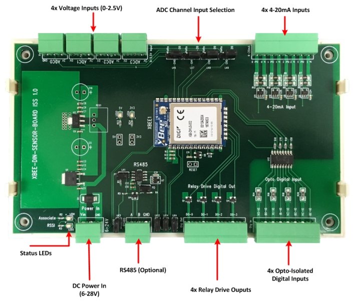 XBEE remote DAQ IO analogue digital opto isolated current loop 4-20mA raspberry pi industrial 