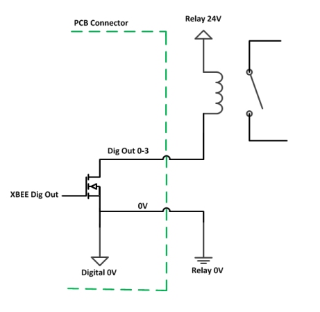 XBEE remote DAQ IO analogue digital opto isolated current loop 4-20mA raspberry pi industrial 