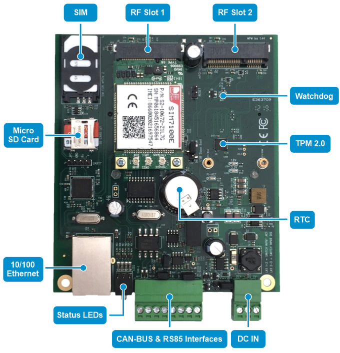 Raspberry Pi Industrial IoT Edge Gateway Compute Module Main Board